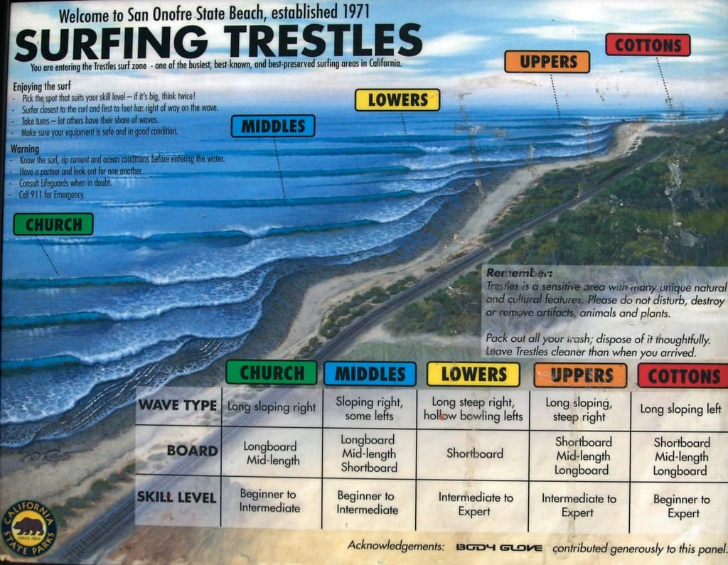 Surfing Trestles at San Onofre State Beach